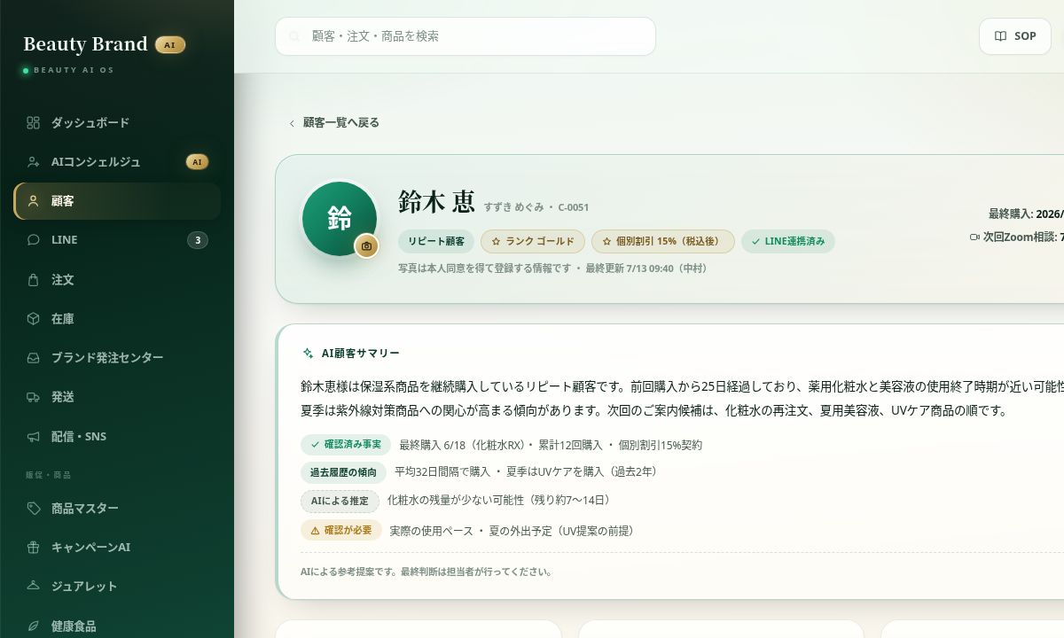 顧客情報と行動履歴をまとめた画面